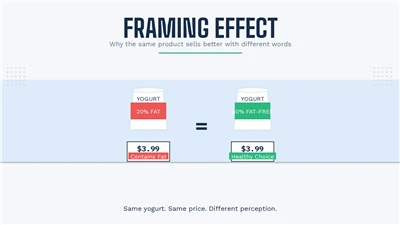 Framing-Effekt: Warum sich dasselbe Produkt mit unterschiedlichen Worten bess...