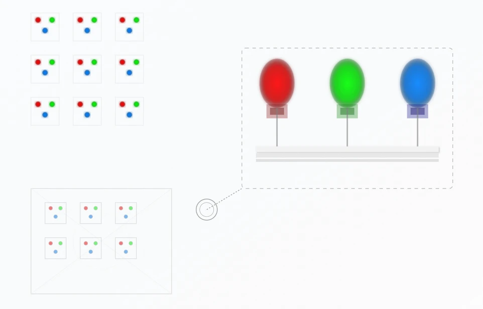 Pixel Matrix Configuration and Density Optimization