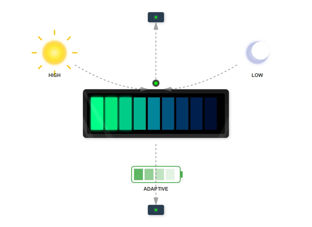 Smart Brightness Control for Optimal Visibility Smart Brightness Control for Optimal Visibility