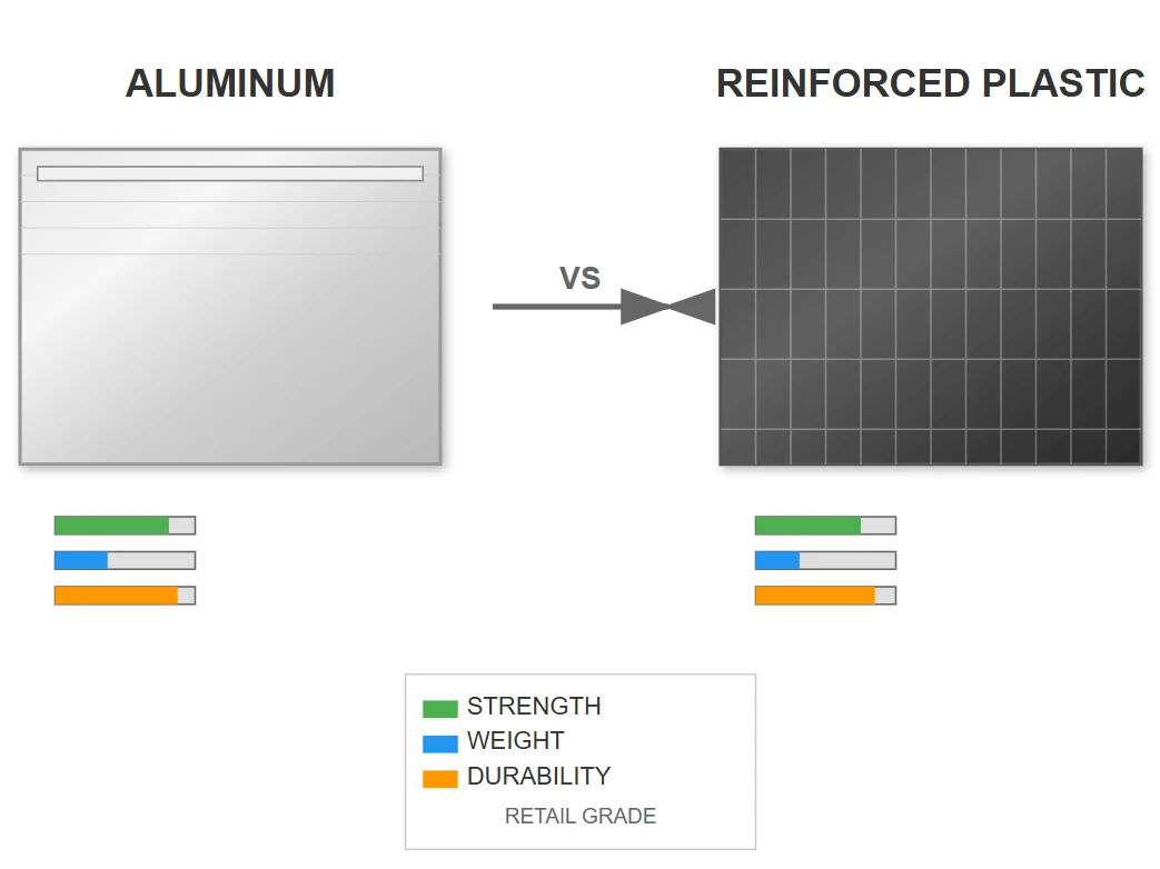 Material Selection