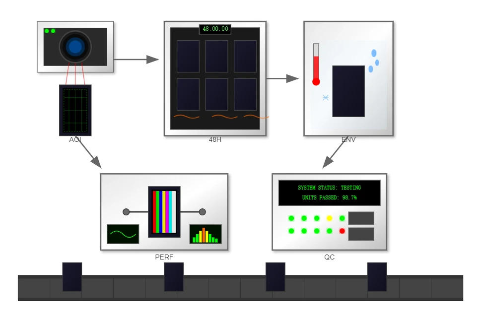 Manufacturing Quality Control Processes Manufacturing Quality Control Processes
