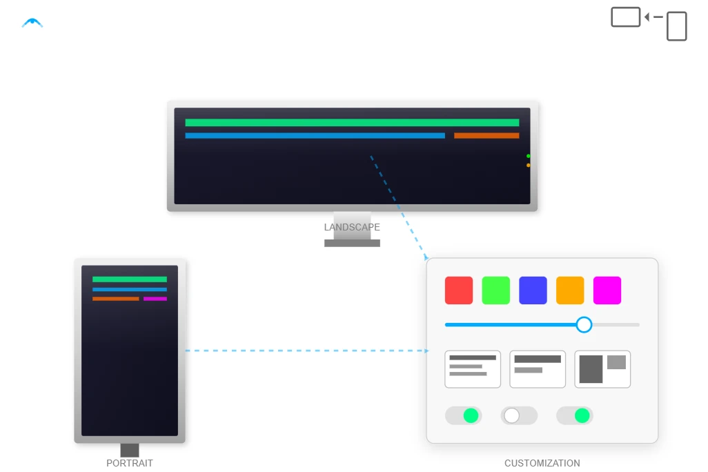 Orientation Flexibility Orientation Flexibility