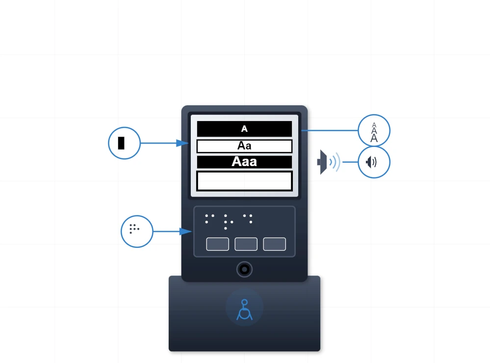 Interface Accessibility Interface Accessibility