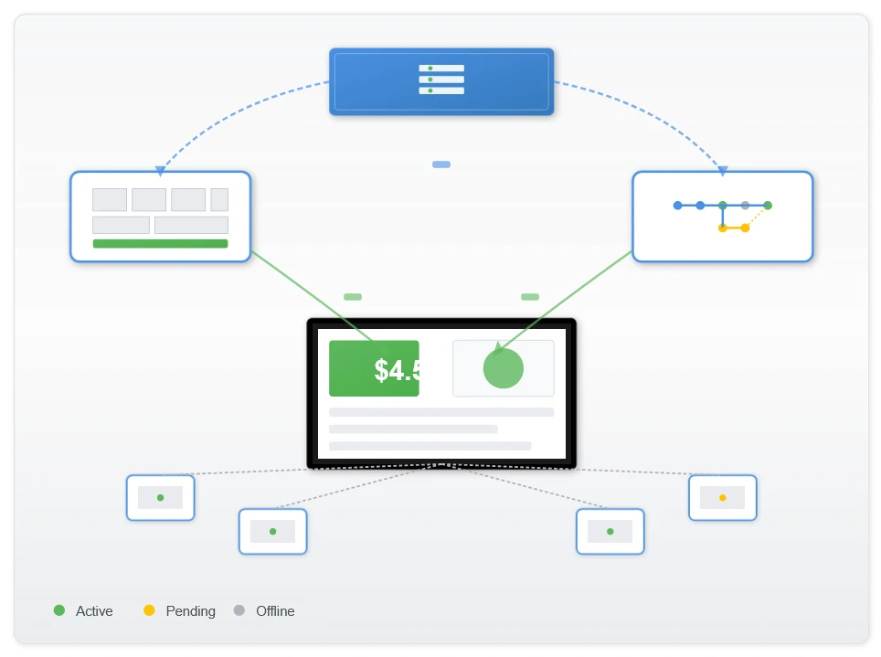 Template Management Interface Template Management Interface